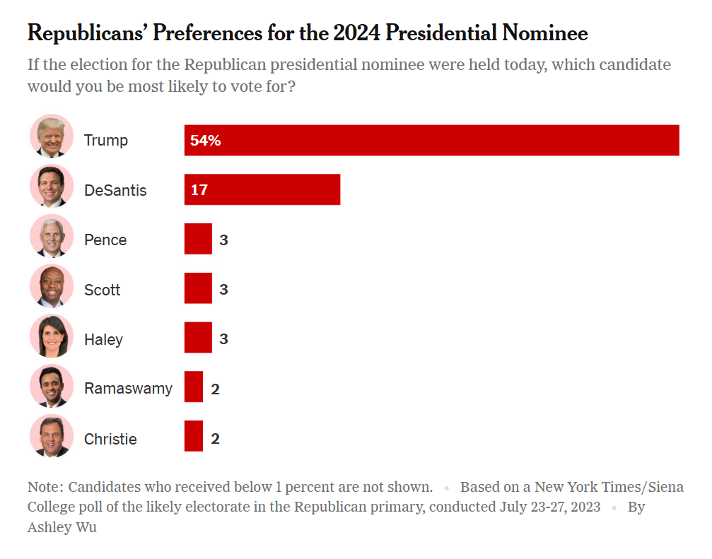 Процент проголосовавших на выборах президента 2024 год. Выборы в США 2024. Выборы президента США 2024.