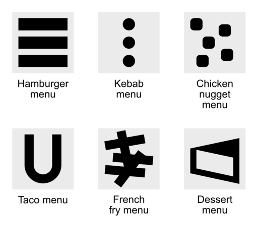 The traditional "hamburger menu" (three horizontal lines) and "kebab menu" (three dots arranged vertically), followed by "chicken nugget menu" (scattered rounded rectangles), "taco menu" (a U-shape), "french fry menu" (scattered lines in random orientation), and "dessert menu" (a slice of cake).